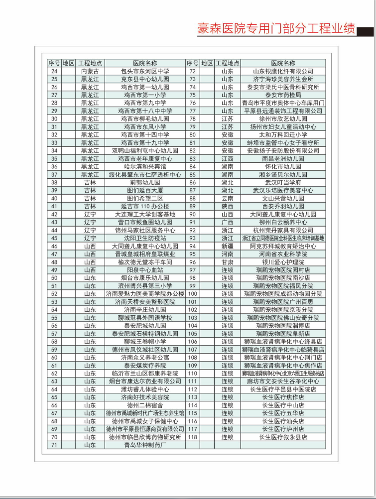 醫(yī)院專用門